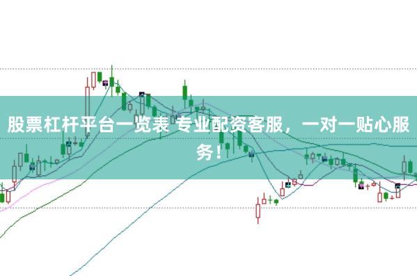 股票杠杆平台一览表 专业配资客服，一对一贴心服务！