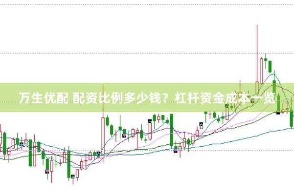 万生优配 配资比例多少钱？杠杆资金成本一览